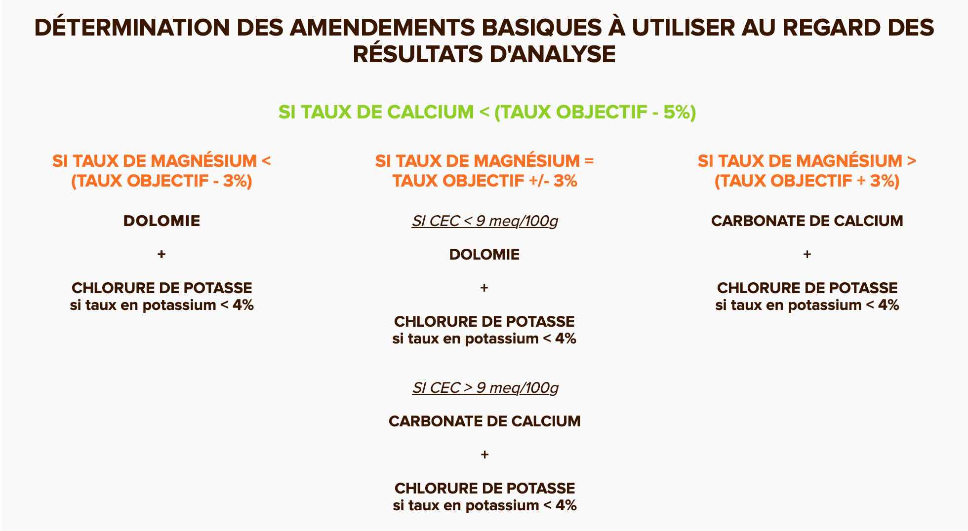 PH du sol : Savoir Contrôler son acidité | TERREOM