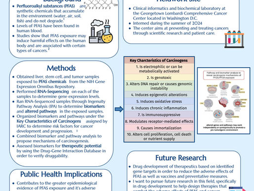 Analysis of PFAS(Forever Chemicals) Exposure on the Rist of Cancer Development