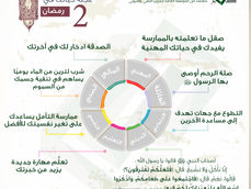 عجلة حياتك المتوازنة - اليوم الثاني