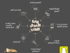 أشياء تحقق الريادة الناجحة