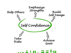 الثقة بالنفس