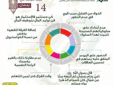 عجلة حياتك المتوازنة - اليوم الرابع عشر