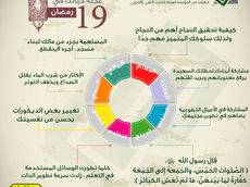 عجلة حياتك المتوازنة - اليوم التاسع عشر