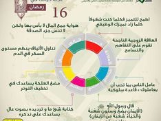 عجلة حياتك المتوازنة - اليوم السادس عشر