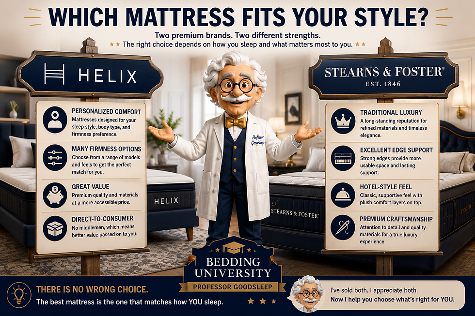Infographic with Professor Goodsleep comparing Helix and Stearns & Foster mattresses in a bedroom, with charts and text.