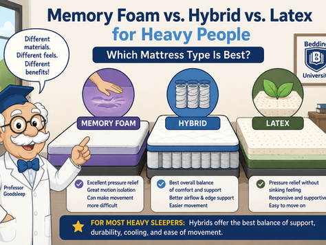 Memory Foam vs. Hybrid vs. Latex for Heavy People