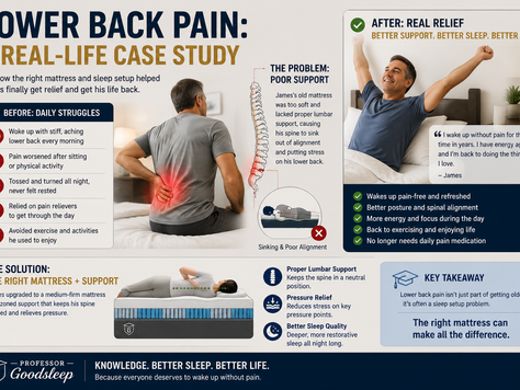 Lower Back Pain: A Real Life Case Study