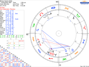 Britney Spears ve 2021