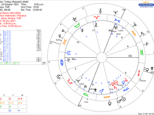 2022 ‘de Türkiye ve Güneş Dönüşü Analizi