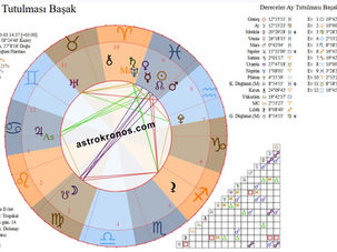 Başak Burcunda Ay Tutulması 3 Mart 2026