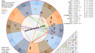 Satürn Neptün Kavuşumu Koç Burcunda 20 Şubat 2026