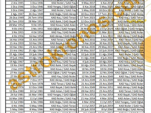 Ay Düğümleri Koç Terazi Aksında