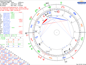 Doğum Haritasında Merkür Başak Burcunda ve Edward Norton