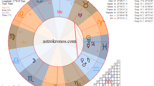 20 Mart 2022 Ekinoks - Astrolojik Yeniyıl