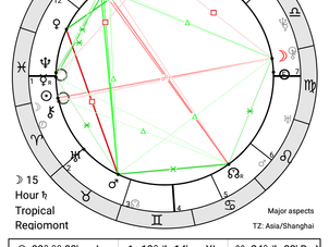 Koronavirüs 'ün Astrolojik Analizi