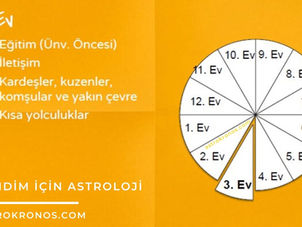 3.Ev Konuları ve Gezegenler 3.Evde