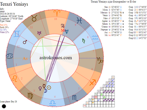 Terazi Burcunda Yeniay 26 Eylül 2022