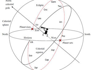 Yükselen Burç ve Türkiye 'de Yaz Saati Uygulamaları