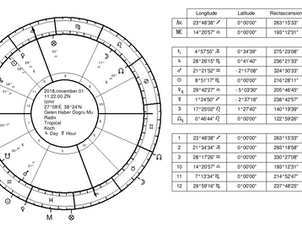 Gelen Haber Doğru Mu?