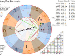 Koç Burcuna Giriş- Astrolojik Yeniyıl - 20 Mart 2026