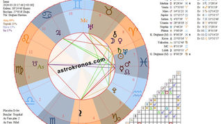 Koç Burcuna Giriş- Astrolojik Yeniyıl - 20 Mart 2026