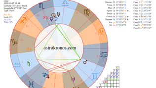 Güneş Tutulması Akrep Burcunda 25 Ekim 2022