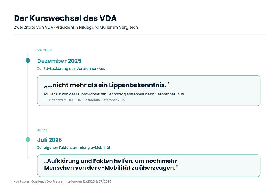 Der Kurswechsel des VDA zur e-Mobilität
