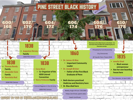 In 1838, a bustling Black city was steps away from Independence Hall