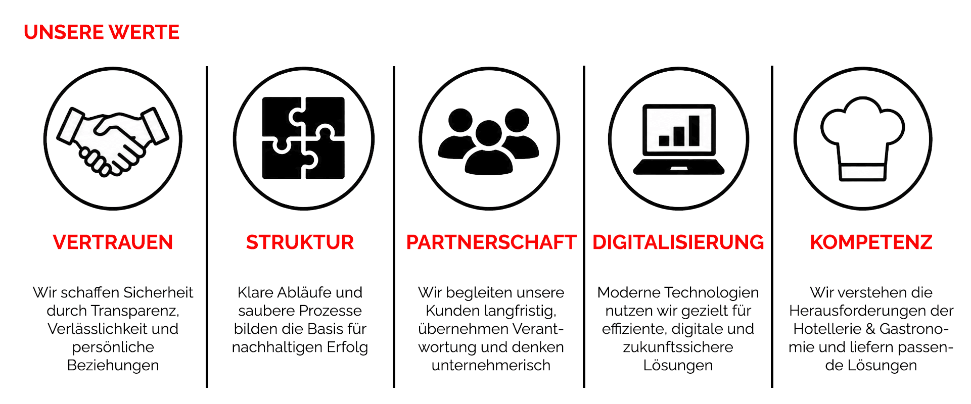 werte.gif