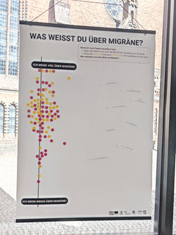 Was weißt Du über Migräne?