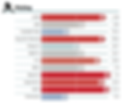 Aaron Bummer percentile rankings graphic.