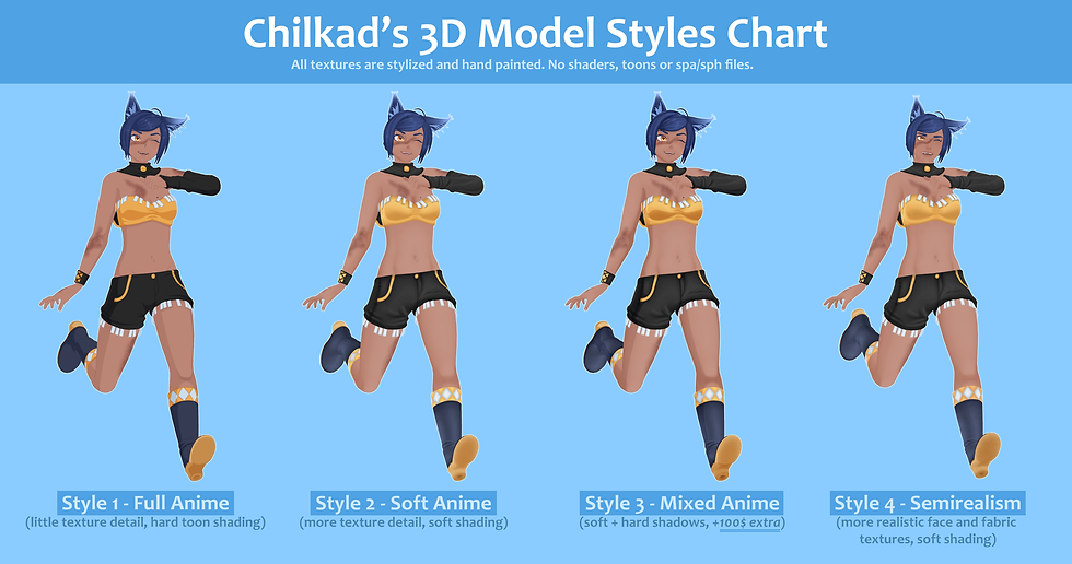 3D Model Styles Chart