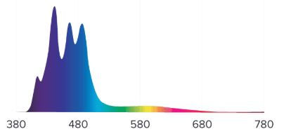 Miniaturbild: Aquaillumination Hydra Edge 44HD