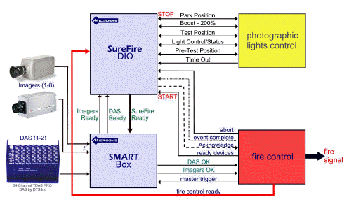 SMART_Block_Diagram.gif