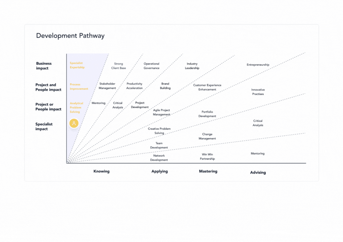 development plan speeded.gif