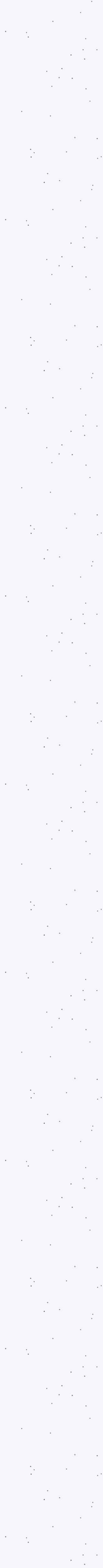 Parshat Lech Lecha Starry Night