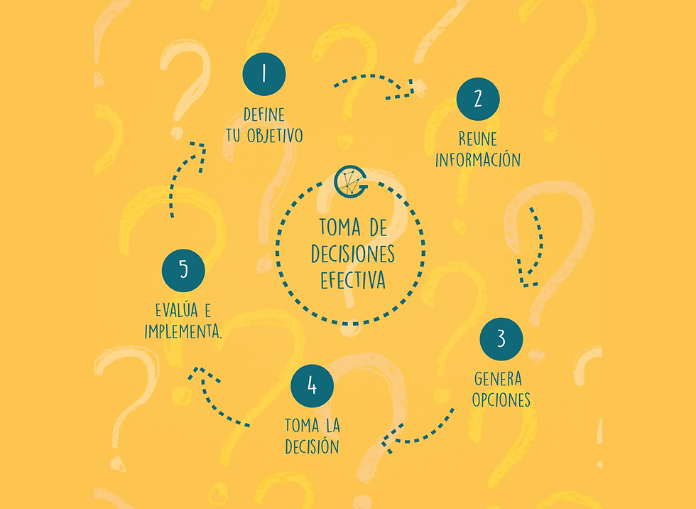 5 pasos para una toma de decisiones efectiva