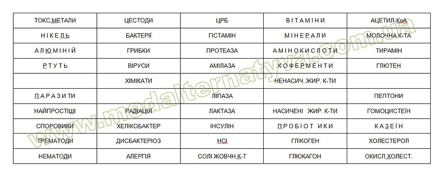 нозоди_прикладного_кінезіолога_комплект_нозодів_біомаркерів_Універсальний_м'язове_тестування
