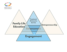 (Transparent bkg)Service Model NEW.png