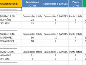 Secció Esports: BILLAR