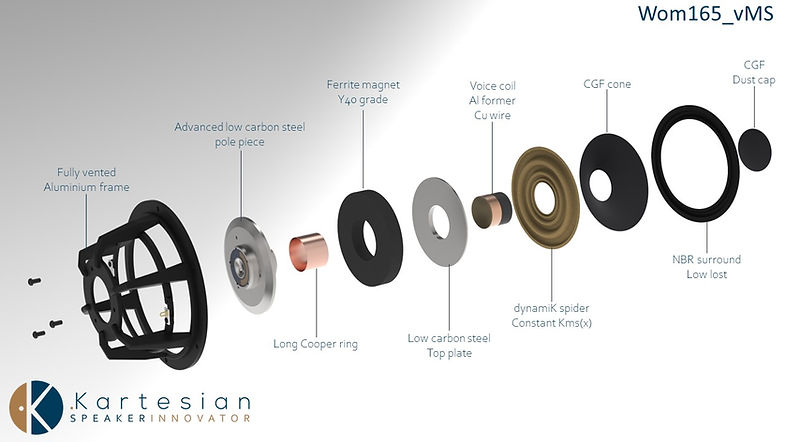 Frequency response graph