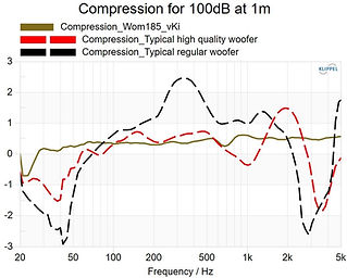 Compression for 100dB at 1m.jpg