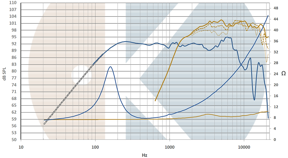 Cox135_vPA-S's frequency response graph