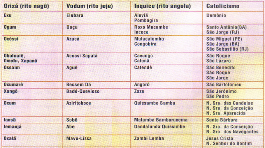 Quadro_comparativo_-_Ritos_do_Candomblé.
