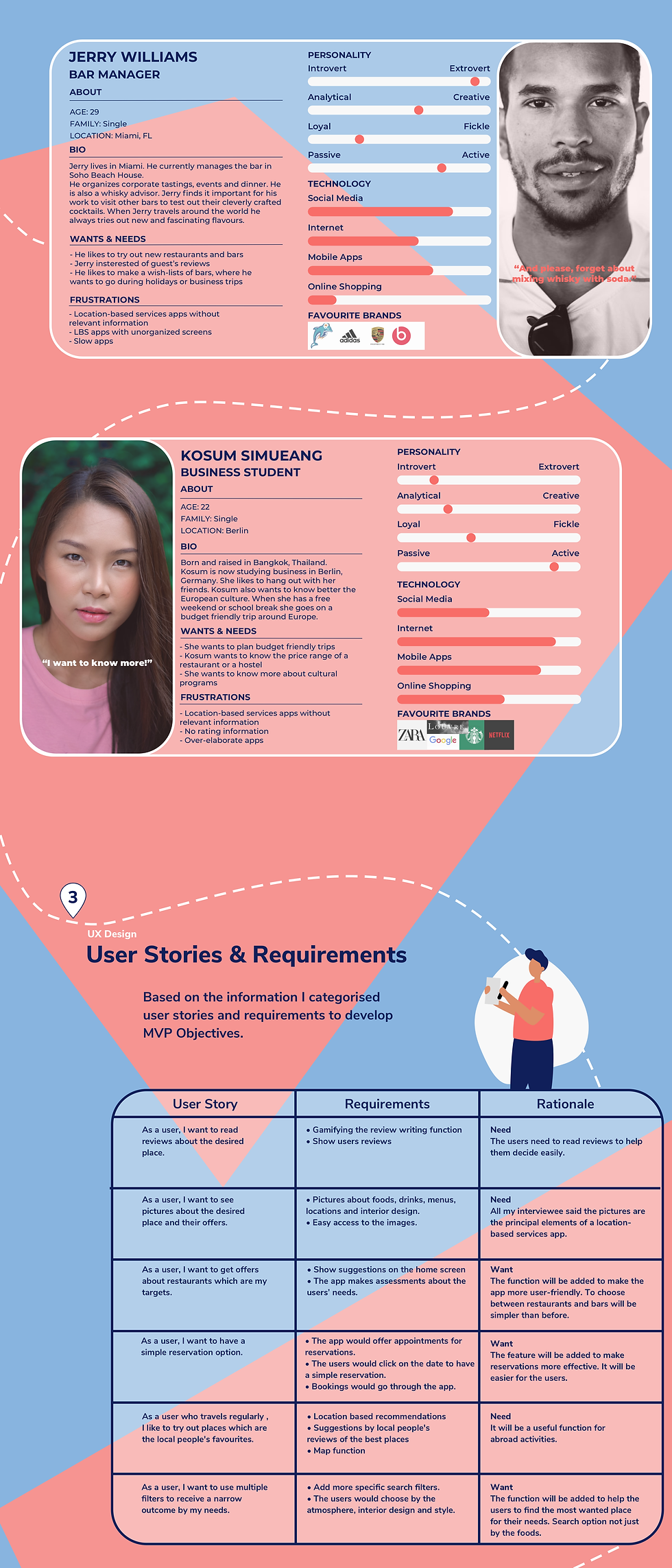 UX Case Study Location Based App 23.png