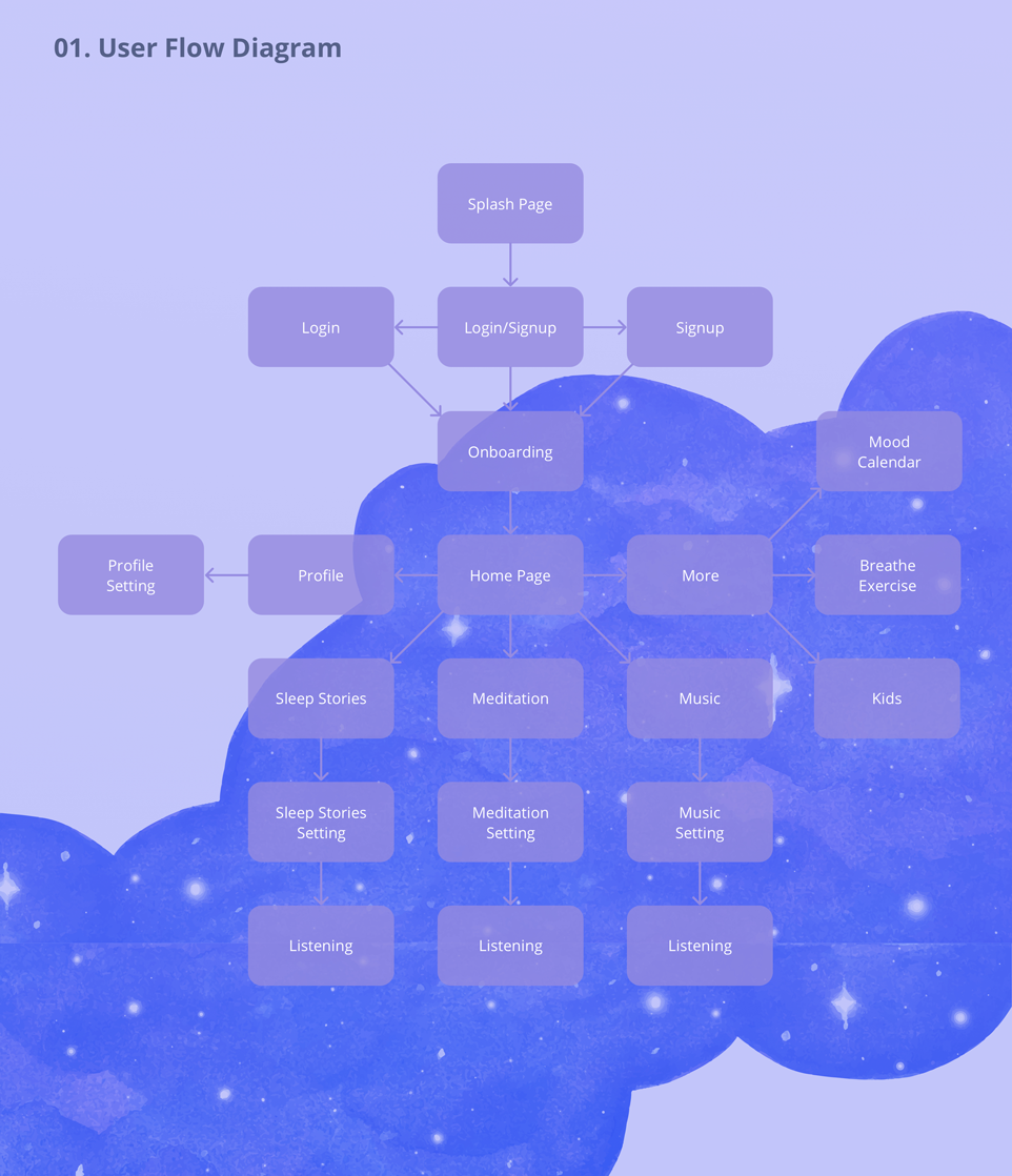 UI-Case-Study_02.png
