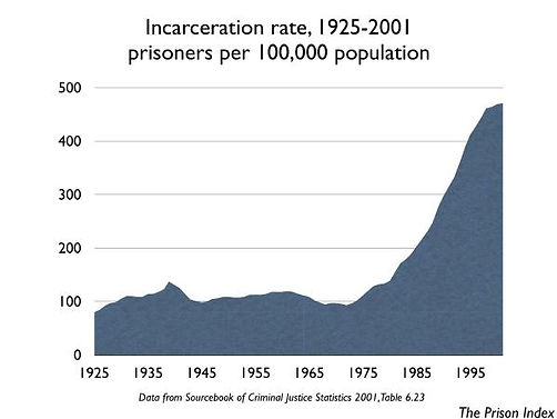 incarcerationrate.jpg