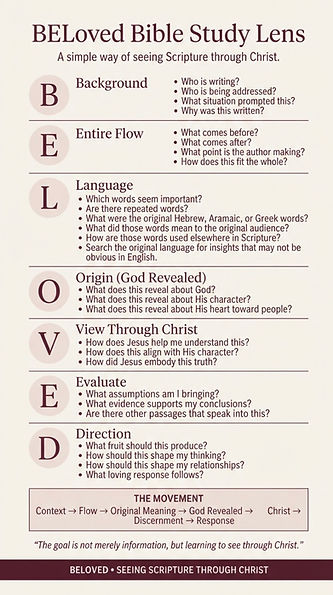 BEloved Bible Study Tool.HEIC