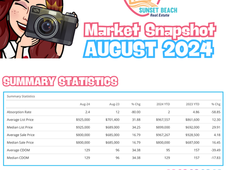 Sunset Beach Market Snapshot 📸 August 2024