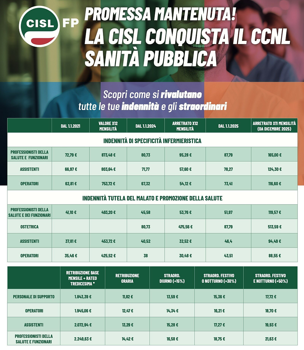 Tavola di rivalutazione di indennità e straordinari